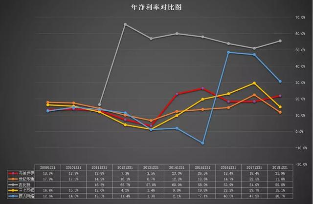 财报分析：吉比特、巨人网络、完美世界、三七互娱、世纪华通……