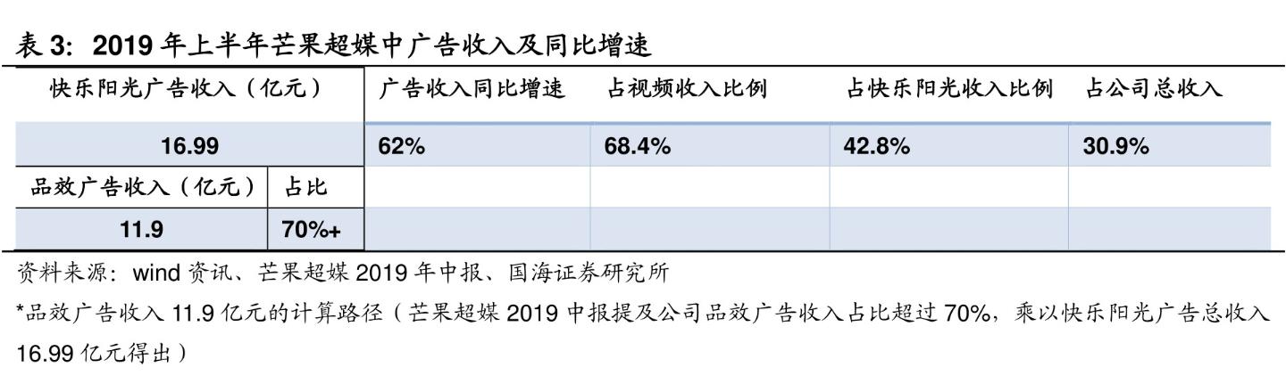 传媒龙头业绩逆势增长，未来股价还能翻倍