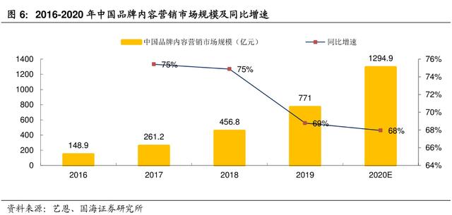 传媒龙头业绩逆势增长，未来股价还能翻倍