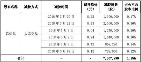 议市厅丨昔日股价曾超茅台，“一代妖王”全通教育500亿市值灰飞烟灭，如今又一个15亿的大买卖黄了