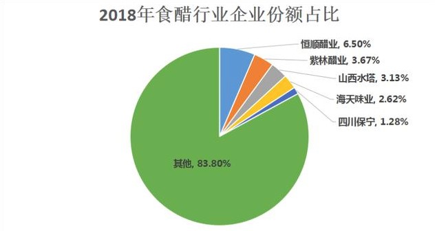 议市厅丨“醋业一哥”收上交所问询函！100亿的恒顺VS2000亿的海天，同是行业老大到底差在哪里？