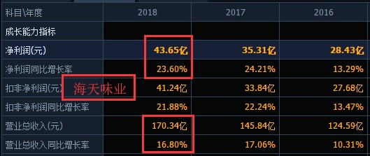 议市厅丨“醋业一哥”收上交所问询函！100亿的恒顺VS2000亿的海天，同是行业老大到底差在哪里？