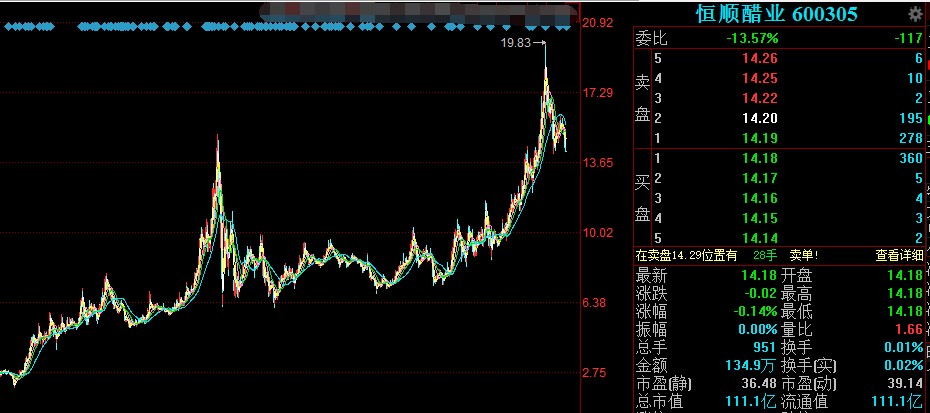 议市厅丨“醋业一哥”收上交所问询函！100亿的恒顺VS2000亿的海天，同是行业老大到底差在哪里？