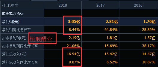 议市厅丨“醋业一哥”收上交所问询函！100亿的恒顺VS2000亿的海天，同是行业老大到底差在哪里？