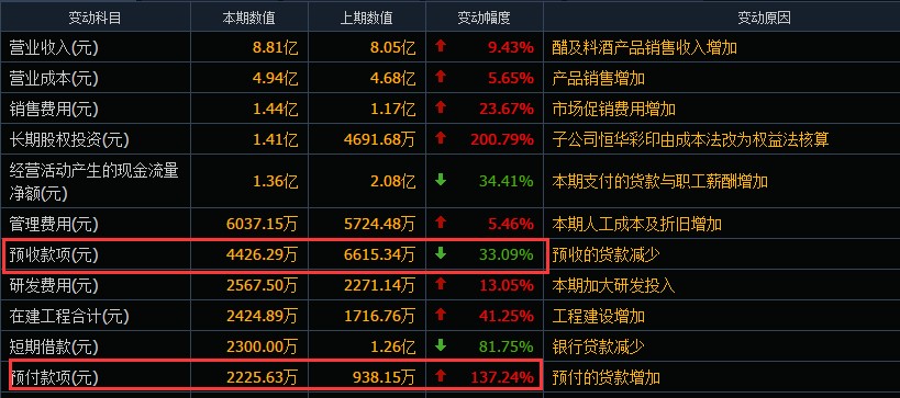 议市厅丨“醋业一哥”收上交所问询函！100亿的恒顺VS2000亿的海天，同是行业老大到底差在哪里？