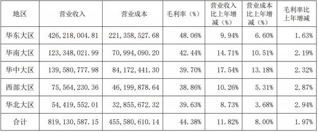 议市厅丨“醋业一哥”收上交所问询函！100亿的恒顺VS2000亿的海天，同是行业老大到底差在哪里？