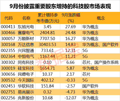 这些股获重要股东大手笔增持 机构预测30股将涨超25%