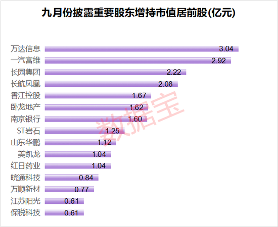 这些股获重要股东大手笔增持 机构预测30股将涨超25%