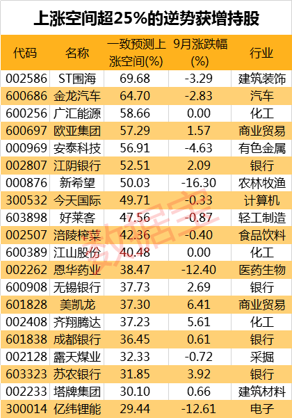 声明:数据宝所有资讯内容不构成投资建议，股市有风险，投资需谨慎。