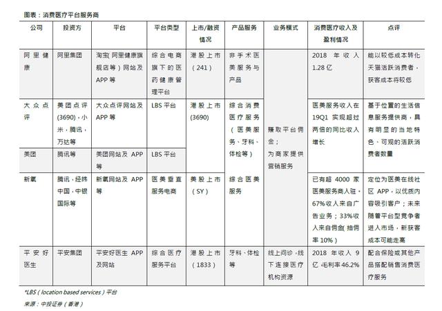 马云在健康领域的重大布局，上市五年还在亏损，它还有救吗？