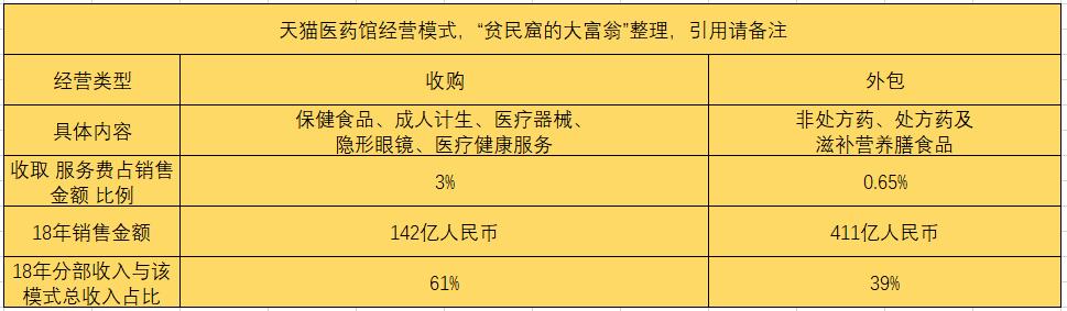 马云在健康领域的重大布局，上市五年还在亏损，它还有救吗？