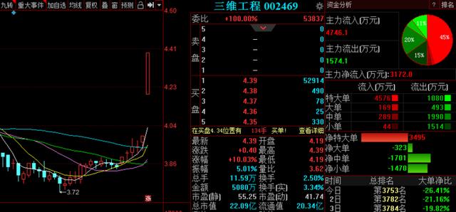 主力资金调仓换股，下周3股有望逆势爆发