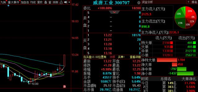 主力资金调仓换股，下周3股有望逆势爆发