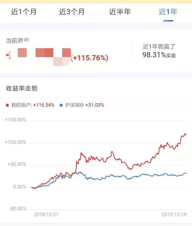 2019股票投资总结:从格力电器100%到新城控股100% 平安看不懂了