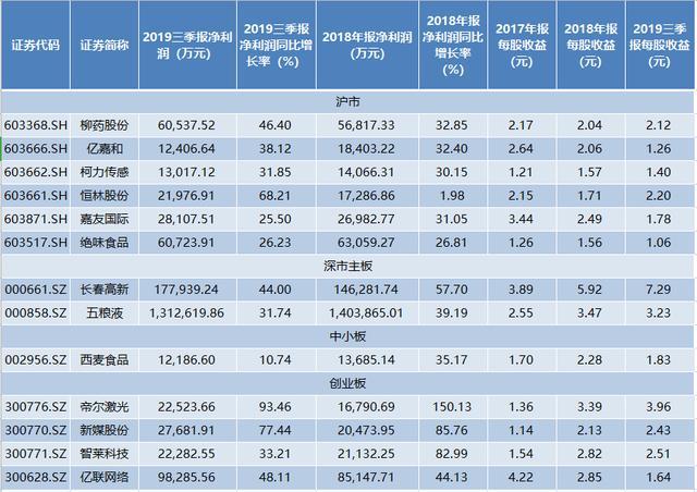 高送转概念龙头股，5天5涨停，现已打出空间！股民：抓住机会