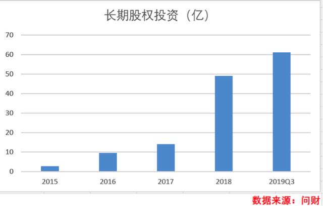 大跌眼镜！深度揭秘 千亿房企背后的“资本游戏”