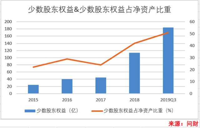 大跌眼镜！深度揭秘 千亿房企背后的“资本游戏”