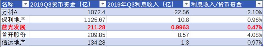 大跌眼镜！深度揭秘 千亿房企背后的“资本游戏”