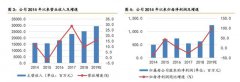 改性塑料龙头股价被明显低估，还有机会