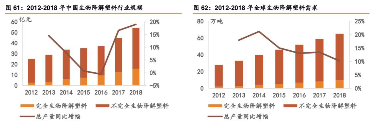 改性塑料龙头股价被明显低估，还有机会