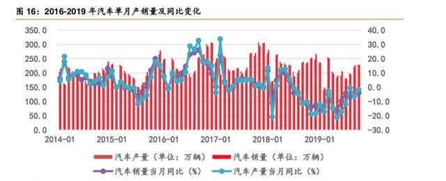 改性塑料龙头股价被明显低估，还有机会