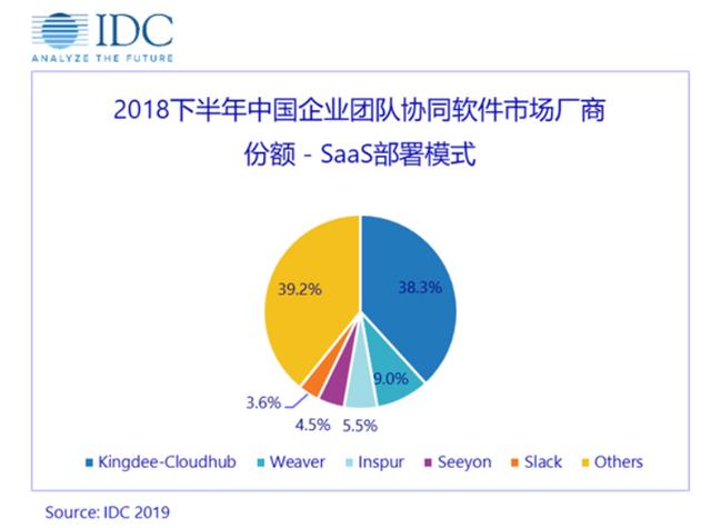 金蝶国际：“云起云涌”8年载，破茧从蝶待何时？