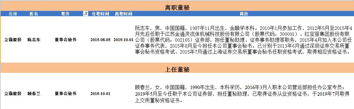 董秘日报：闻泰科技董秘自信满分 南京熊猫董秘在线调皮