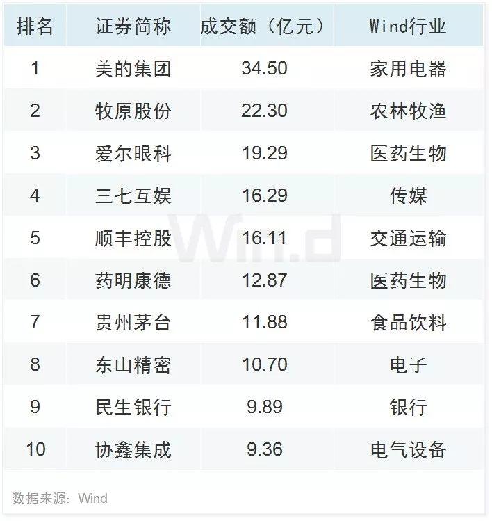 科技股领涨 三季度A股大数据榜单出炉