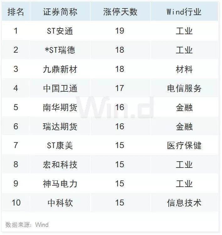 科技股领涨 三季度A股大数据榜单出炉