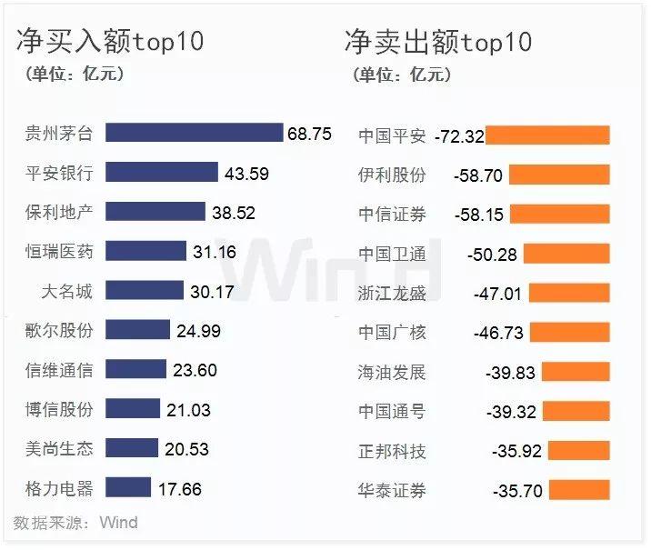 科技股领涨 三季度A股大数据榜单出炉