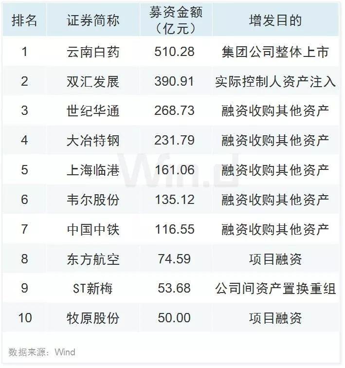 科技股领涨 三季度A股大数据榜单出炉