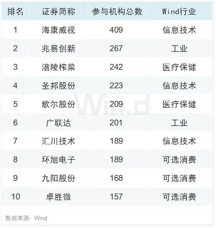 科技股领涨 三季度A股大数据榜单出炉