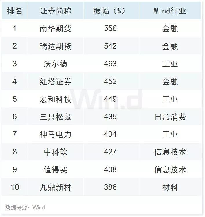 科技股领涨 三季度A股大数据榜单出炉