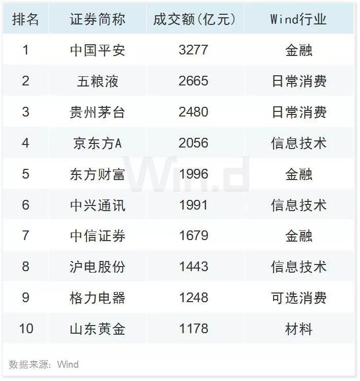 科技股领涨 三季度A股大数据榜单出炉