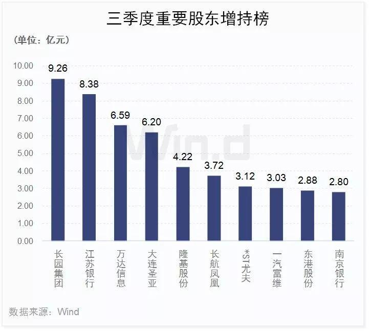 科技股领涨 三季度A股大数据榜单出炉