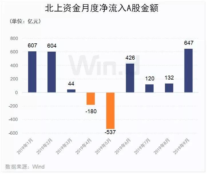 科技股领涨 三季度A股大数据榜单出炉