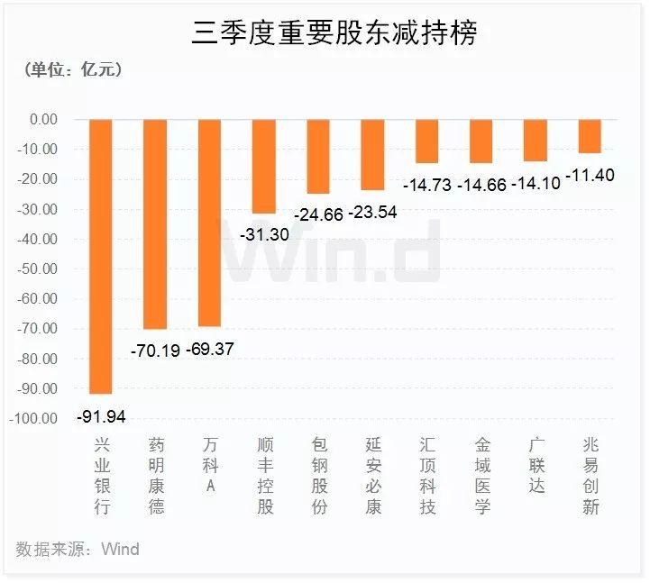 科技股领涨 三季度A股大数据榜单出炉