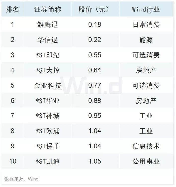 科技股领涨 三季度A股大数据榜单出炉