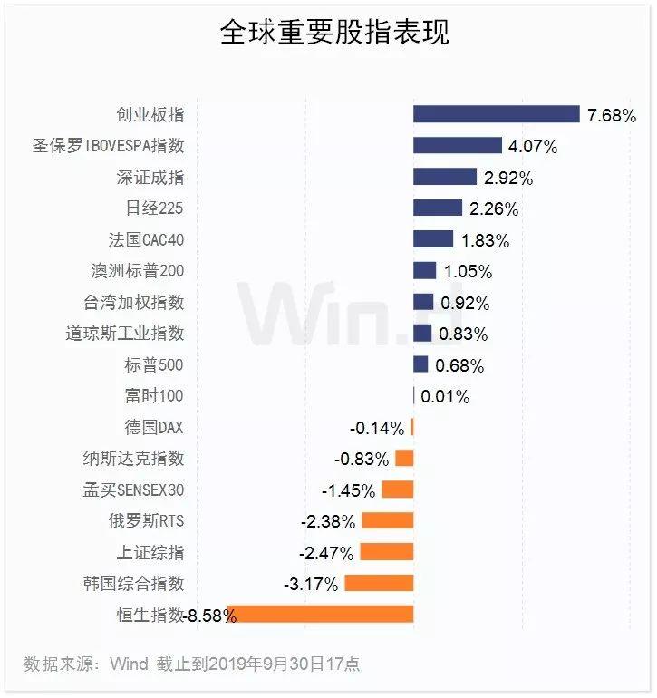 科技股领涨 三季度A股大数据榜单出炉