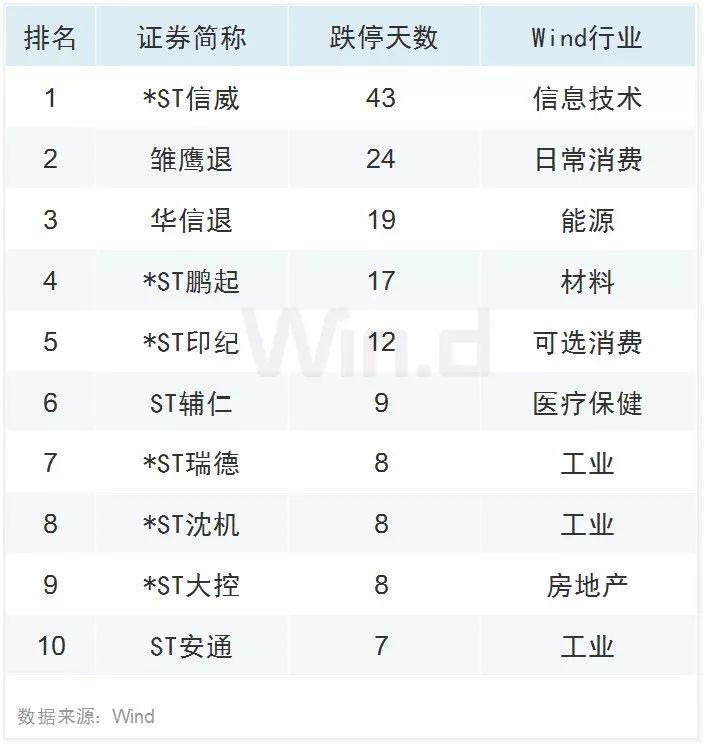 科技股领涨 三季度A股大数据榜单出炉