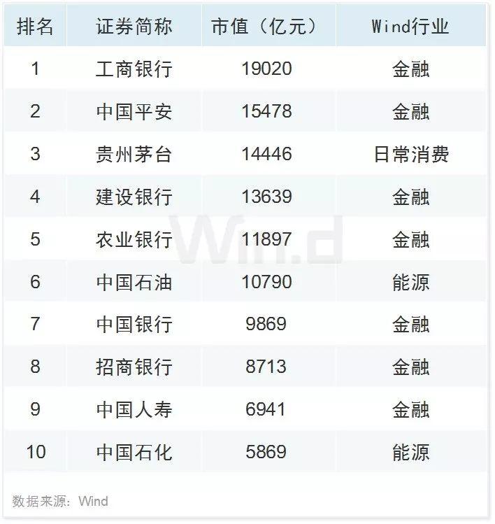 科技股领涨 三季度A股大数据榜单出炉