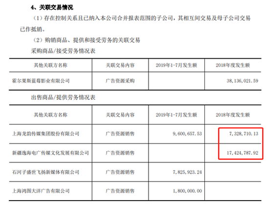 除了业绩存在对单一项目依赖性强、关联交易增加收入等问题外，愚恒影业10亿估值，与同行业对比也处于偏高的位置。