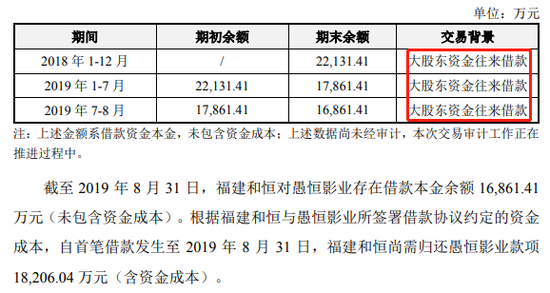 看起来很美，仔细梳理后发现，这笔交易涉及三方，上市公司龙韵股份、福建和恒、以及愚恒影业。由于三家公司的实际控制人均为段佩璋，故这笔交易构成关联交易。