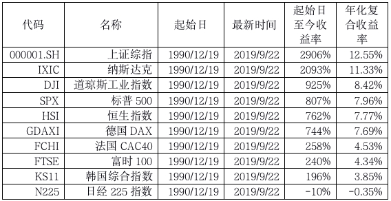 数据来源：同犇投资