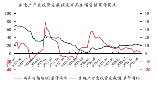 数据来源：同犇投资