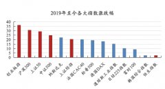 海外风云突变！A股节后会怎样？十大实力私募最新策