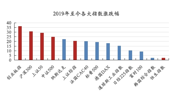 数据来源：同犇投资