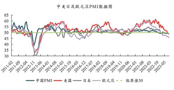 数据来源：同犇投资