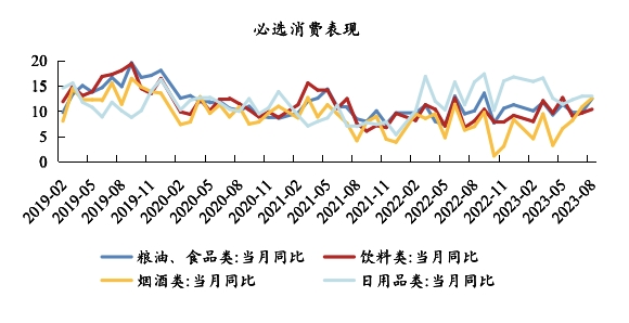 数据来源：同犇投资