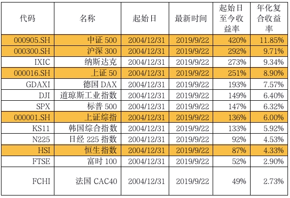 数据来源：同犇投资